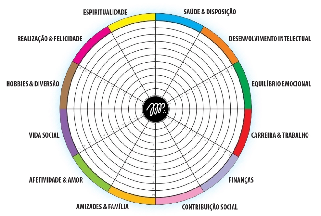 A nossa jornada se desdobra e se mostra que na verdade é uma teia de momentos: na infância, tecemos sonhos; na juventude, ousamos desbravar; e na maturidade, realizamos ou apenas contemplamos o que poderíamos ter feito.  